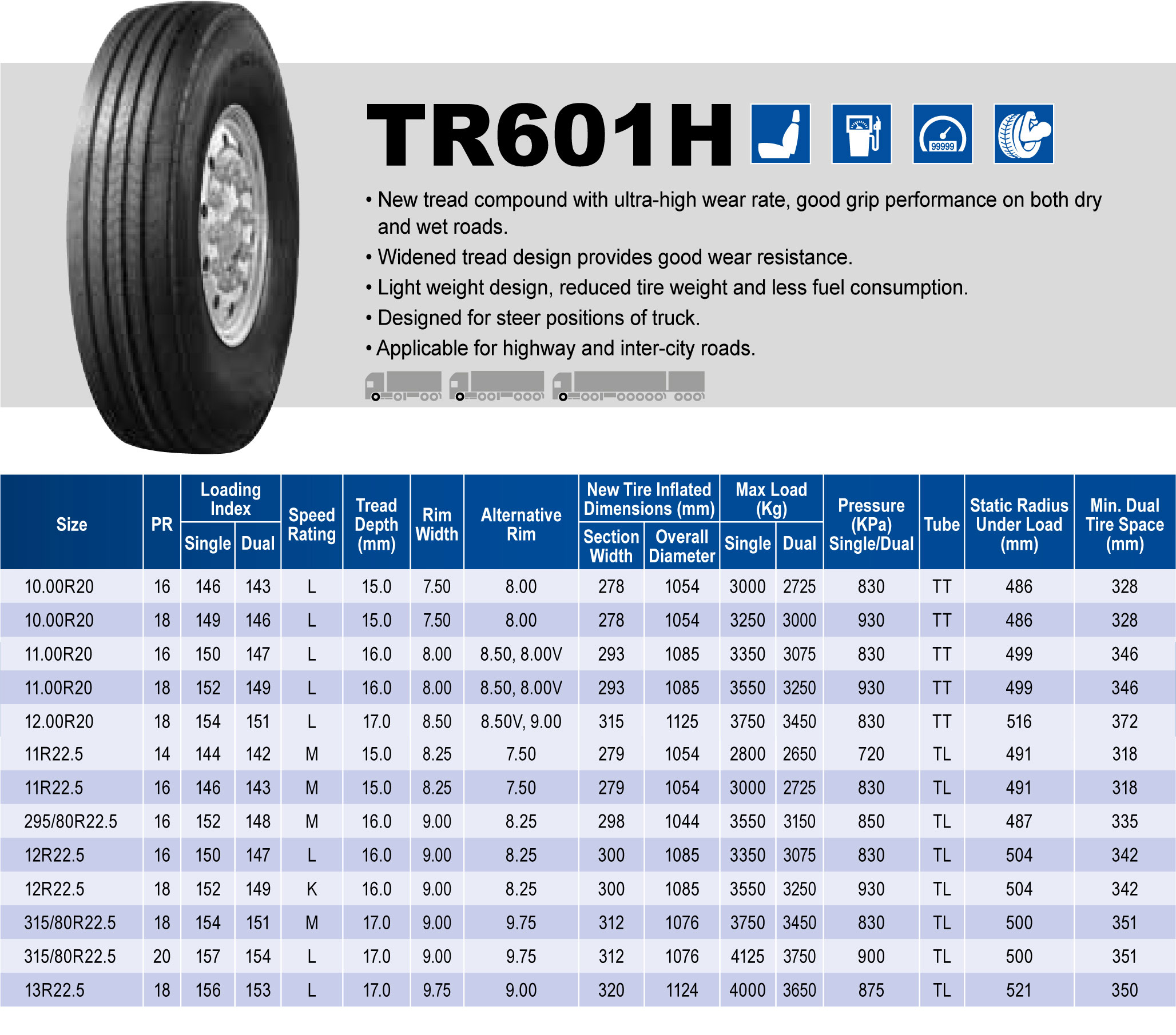 Triangle Tires